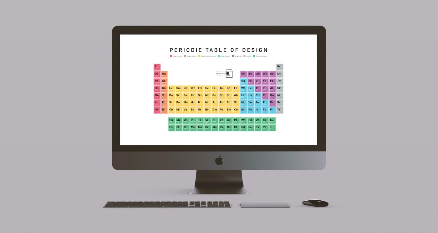 The Design Periodic Table – 200gsm.com